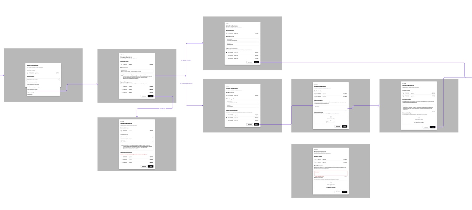 Complex chat-back workflow